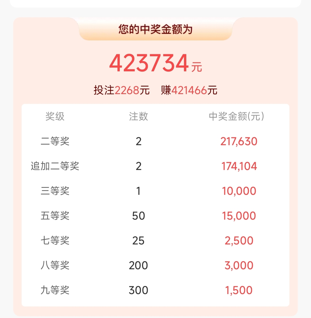 大乐透复式计算器(大乐透复式计算器彩宝贝)